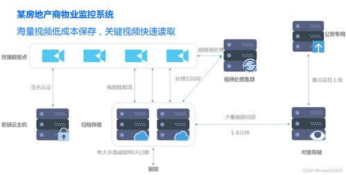 從云架構(gòu)師視角解析騰訊云通識(shí) 存儲(chǔ)、數(shù)據(jù)庫與數(shù)據(jù)處理支持服務(wù)